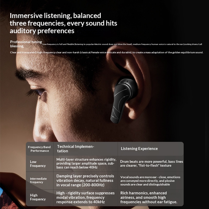 Tws Wireless Bluetooth 6 Earbu - Pc Gaming Apple ulasan dan harga